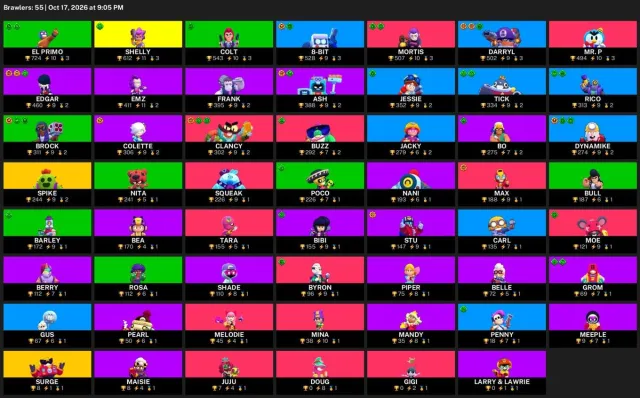🔥 【BRAWL STARS】 💚 12,093 CUPS | 55 BRAWLERS | 2 LEG.: Spike · Surge 💚 FULL ACCESS #44IB3L, 12093 cups, 55 brawlers