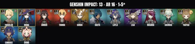 AR 16 🏆 13 characters 🎮 1 five-star🔥Mona🔥Kaeya🔥Laila🔥Amber🔥Toma🔥Yaoyao🔥Rosaria🔥Sucrose, Any platform, Email linked, Any, Starter, AR 16