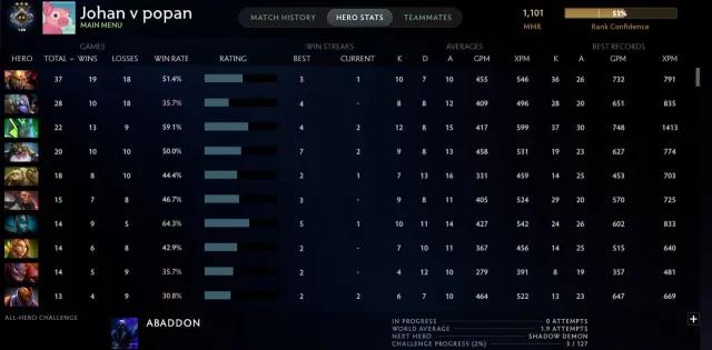❗❄️Guardian 3❄️RECALIBRATED❄️540 Matches❄️35 Trophies❄️10136 Honesty❄️No Smurf Pool█🔳█, Sale, 1101 MMR, 10136 honesty, 10136 politeness, 540 matches, 568 hours