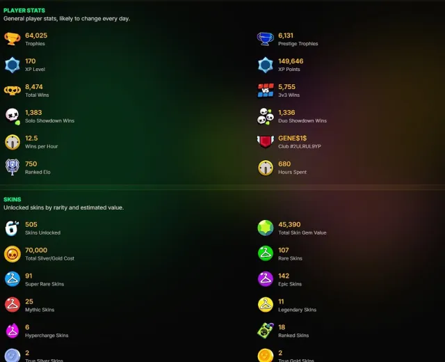 ‼️FAT ACCOUNT‼️ BOUGHT 3 BPs + AND 2 BPs ‼️CHECK DESCRIPTION‼️ 📸VIDEO REVIEW📸EXCLUSIVE PINS ADIDAS!, 64000 trophies, 106 brawlers, 44 primes