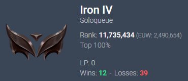 [EUW] [Hand Leveled & Deranked] [Untouched Loot] [Iron IV] - NO: 456899430, Sale, level 34, champions 20, Iron