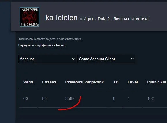☑️⭐ 𝟑𝟓𝟗𝟎 𝗠𝗠𝗥 ⭐☑️⭐ТОП АКК C DOTA+⭐☑️ 100 ПРЕДМЕТОВ + РАЗНЫЕ СЕТЫ ☑️ ПЕРВАЯ ПОЧТА ☑️, Продажа, 3590 MMR, 11000 порядочности, 11000 вежливости, 300 матчей, 300 часов