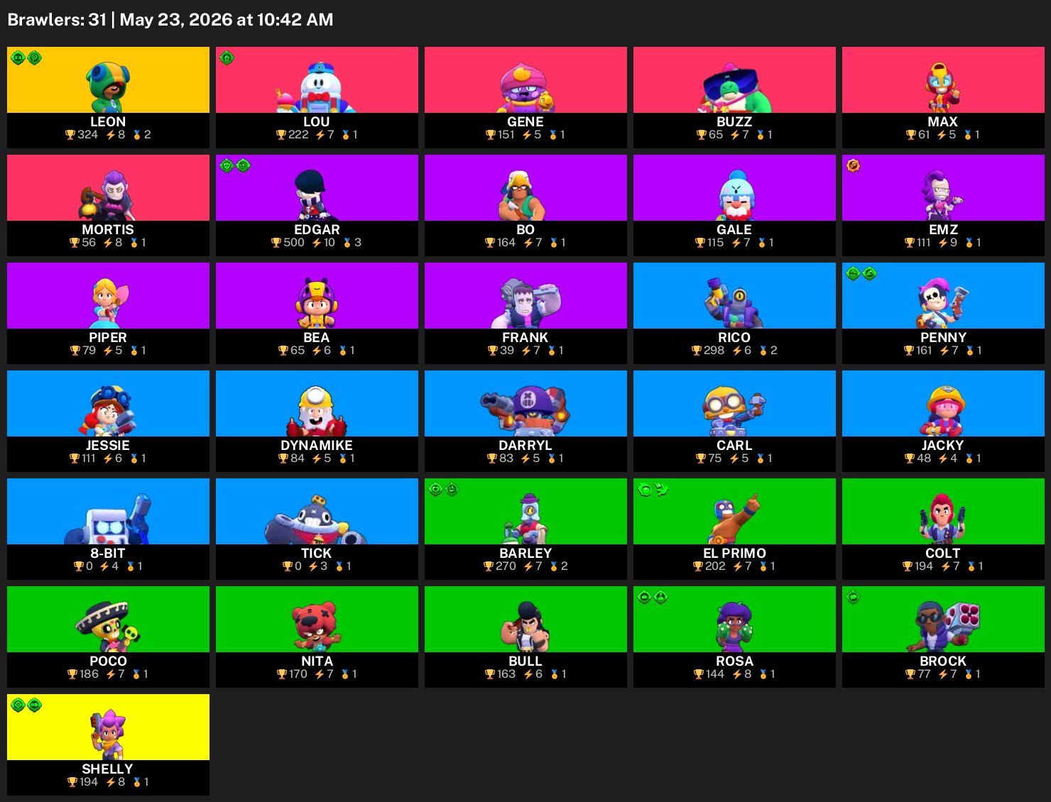 BEST ACCOUNT 31 BRAWL STARS FIGHTERS GUARANTEED, trophies 5000, brawlers 31