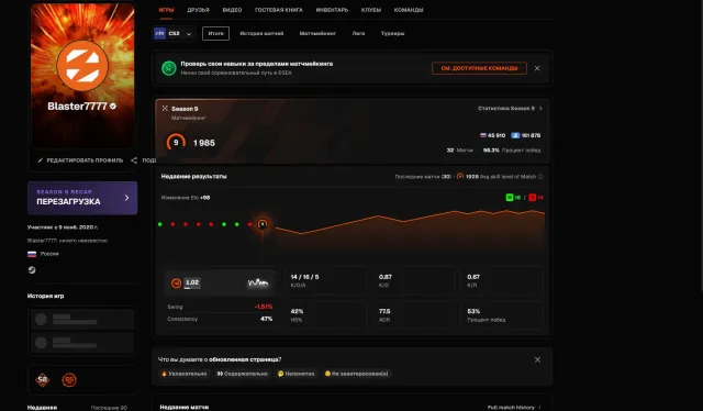 Аккаунт Steam с крутыми играми и Faceit 9 LVL ( 1985 ELO ), Продажа, Инвентарь пуст, Есть PRIME, FACEIT, 1985 ELO, Зарегистрирован: Да