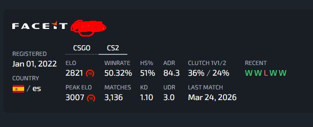 🖤 FACEIT 10 LVL 🖤 2821 ELO 🖤 3136 MATCHES 2022 REG 🖤 VERIFIED 🖤 EMAIL STEAM CHANGEABLE 🖤, Sale, Available, Yes PRIME, FACEIT, 2821 ELO, With registration: Yes