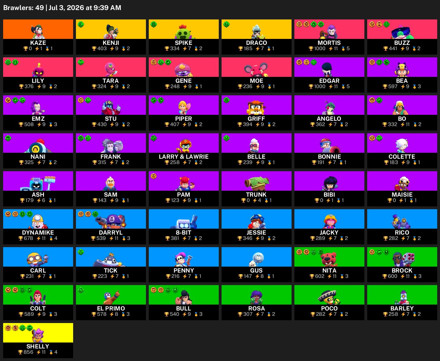 ⚫ Kaze + Kenji + 2 Legen | 93 skins (description) ⚫ 33,900 Blinks | 13,600 Coins | 11,900 Power ⚫, trophies 17600, brawlers 51, primes 2