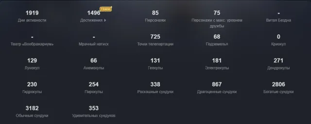🥇OLD FULL Account Genshin Impact + Honkai StarRail + ZZZ, Any platform, Email linked, Lumine, Levelled up, AR 60, Event 50, Standard 49, Primogems 3365