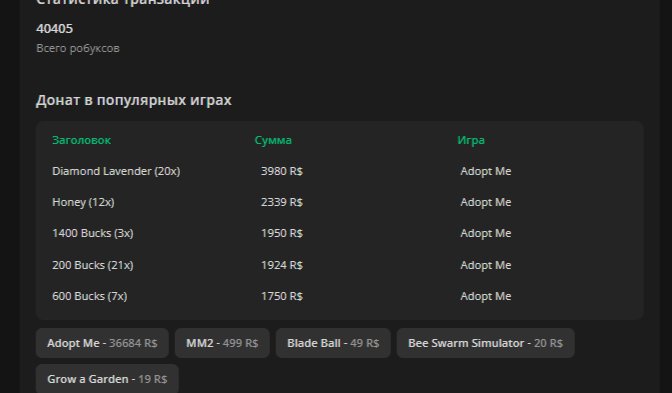 💙BEST ACCOUNT FOR THIS PRICE👔TOTAL ROBUX 40K👔36K SPENT IN ADOPT ME🧣AUTO DELIVERY🟦, Sale, Voice chat: No