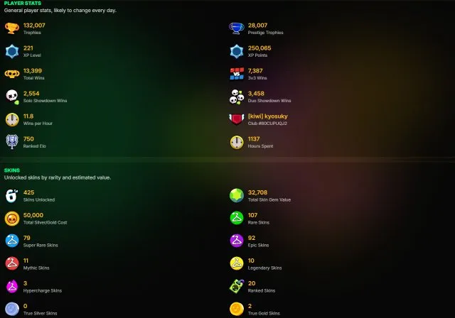 🍥👻Old 2019👻🍥300+skins 🧊🍥39-11LVL🧊🍥 1 mummy brawl pass+ 🍥👻13-2 prime 🧊own club 1,2🍋🤍+ BONUS CR👻, 132007 trophies, 104 brawlers, 117 primes