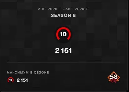 Selling FACEIT account 2151 elo 59 games REQUIRES REVERIFICATION, Sale, Inventory empty, Has PRIME, FACEIT, 2101 ELO, Registered: Yes