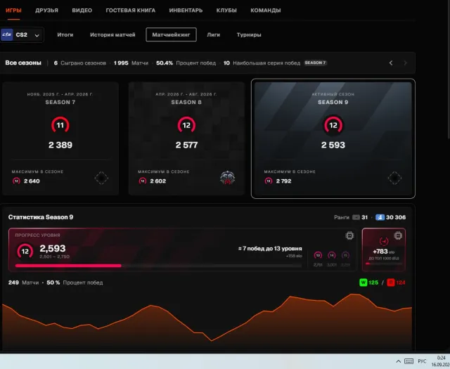 Selling FACEIT account, Sale, With inventory, Has PRIME, 18000 CS Rating, FACEIT, 2600 ELO, Registered: Yes