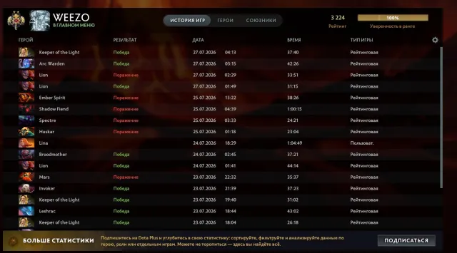 🌙 Legend 3874 |🌙 100+ lvl Cuirass|🌙 250+ matches|🌙 RECALIBRATED 50+%|🌙 Original email |🌙 Dota Plus|, Sale, 3224 MMR, 12000 Behavior score, 12000 вежливости, 512 games, 504 hours