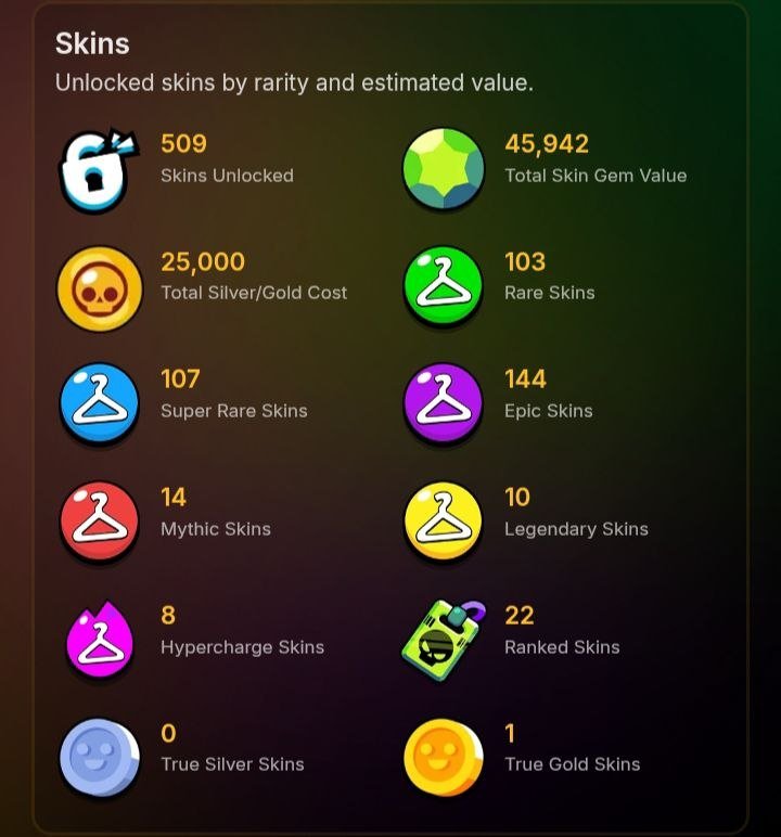 Pochti full account, trophies 108449, brawlers 102, primes 100