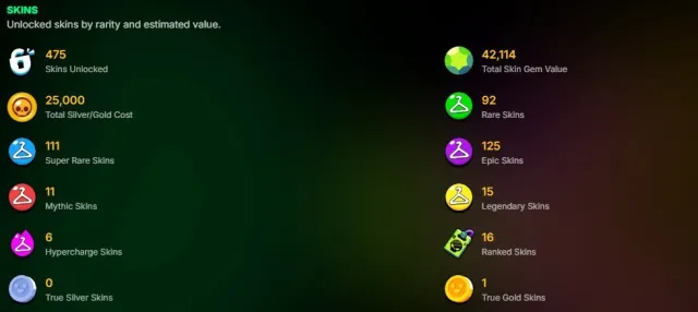 ⭐ STACKED BRAWL STARS ACCOUNT WITH STAR SHELLY ⭐, 66 кубков, 104 бравлеров, 25 праймов
