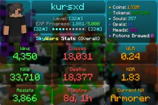 💎MVP+💎32 SW STAR💎I PIT PRESTIGE💎, Sale, All account data