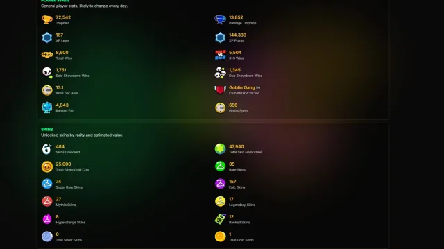 💥МЕГА ЖИР🧨💥 Голдхенд белль 💥 369 скинов(48 837 💎) 💥ОПИСАНИЕ💥Отдам почту💥АВТОВЫДАЧА💥, 72500 кубков, 105 бравлеров, 47 праймов