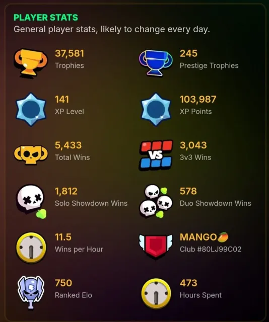 🏆37581🏆【 101 BATTLE】【⚡22-11 POWER(33 HYPER)⚡】【 OLD ACC 2020】【TOP SKINS】【 123 gemma】, trophies 37581, brawlers 101, primes 16