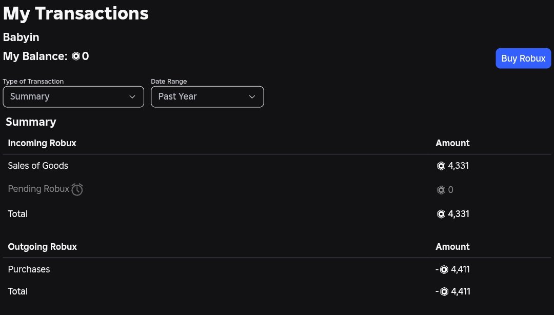 Account robux 4000+ total, Sale, Voice chat: No