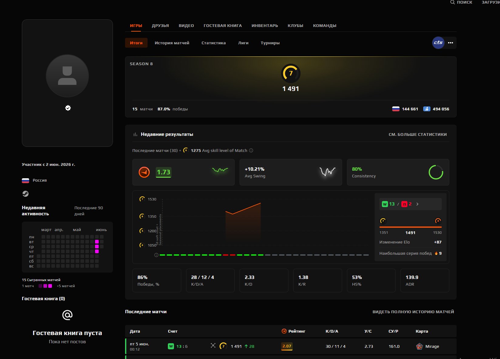 🔴CS2 PRIME🔴✅🟣7 LVL 1358 ELO✅🟣FACEIT ID VERIFIED✅🟣15 MATCHES✅🟣20 AVG 1.7 KD✅🟣NATIVE MAIL✅🟣, Sale, Empty, No PRIME, FACEIT, 1358 ELO, With registration: Yes
