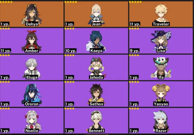🌸 2 LEGENDARIES 5★ 🌸 ✨ DEHYAA + JINN ✨ 🗺️ AR 25 🗺️ 🔓 FULL ACCESS 🔓 🧩 15 CHARACTERS 🧩 ⚡ AUTO DELIVERY ⚡, Any platform, Email linked, Iter, Levelled up, AR 25