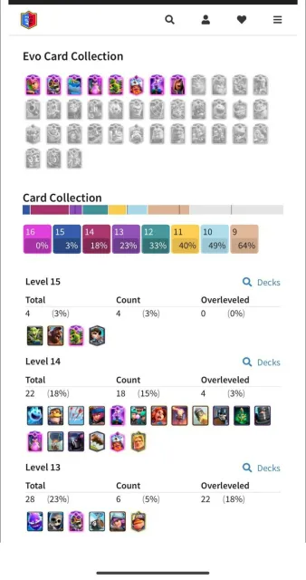Evo 8 💹Elite 4💹 22 Card💹 Level 14 💹, 1 arena, 14 level, 5000 trophies, 22 cards, 14 leg, Available
