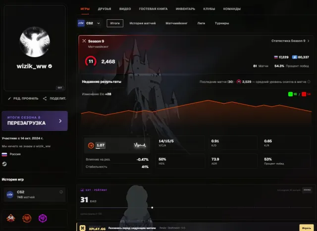 🔴2468ELO🔴FACEIT 10 LVL💙VERIFICATION PASSED💙🔥FOR MAIN🔥 748 MATCHES💙RELINK💙, Sale, Inventory empty, No PRIME, FACEIT, 2468 ELO, Registered: Yes