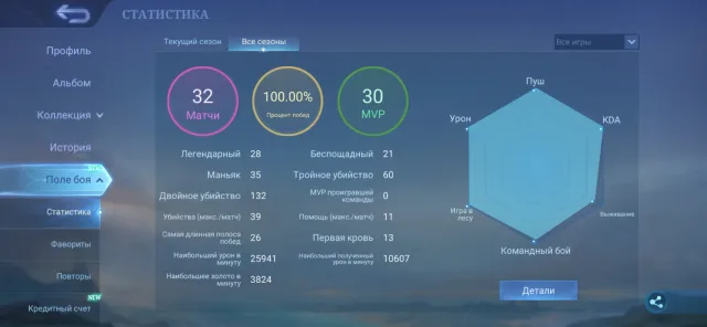 Скільки хто запропонує ?, Продаж, Ранг: Епік, Рівень: 13, Відсоток перемог: 100%, Герої: 10, Облики: 2