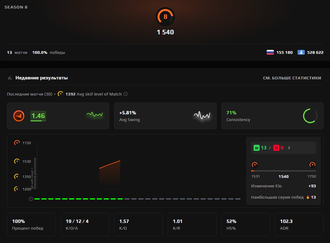 ✅[ FACEIT 8 LVL ]✅🧡[ 1540 ELO ]🧡[ AFTER CALIBRATION ]🧡[ VERIFIED ]🧡[ NATIVE MAIL ]🧡, Sale, Empty, Yes PRIME, FACEIT, 1540 ELO, With registration: Yes