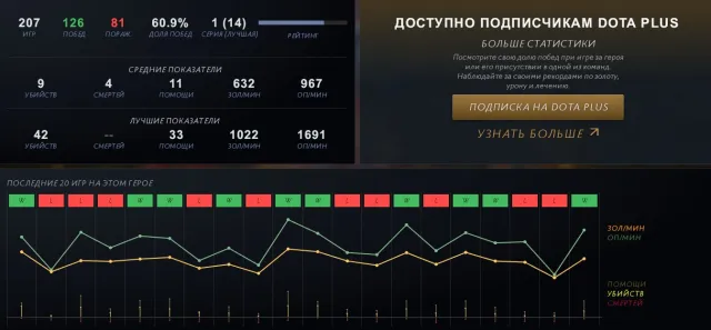 on the account before the rank reset was 2235 MMR, 51 trophies, Sale, 3356 honor, 3356 politeness, 1670 matches