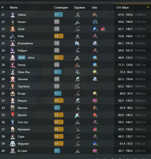 ⭐ DAY 1 PERSONAL ACCOUNT | AR60 | EUROPE | FULL REBIND, Any platform, Email linked, Lumine, Levelled up, AR 60
