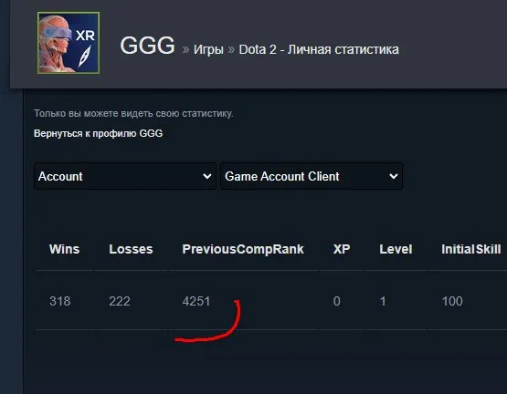 ☑️⭐ 4250 MMR ⭐☑️⭐MAINPOOL⭐☑️ 383 ITEMS INVENTORY ☑️ NOT A BOT, NOT A FARM ☑️ AUTO DELIVERY ☑️, Sale, 4250 MMR, 11300 honesty, 11300 politeness, 600 matches, 600 hours