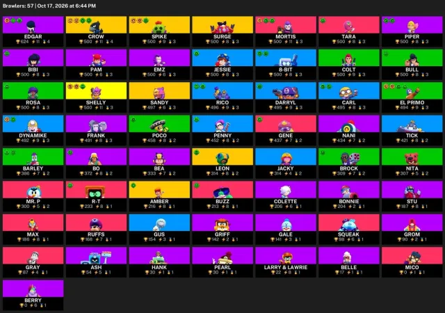 🦄 【BRAWL STARS】 🌸 18,899 CUPS | 57 BRAWLERS | 6 LEG.: Amber · Crow · Leon 🌸 FULL ACCESS #3S5OO1, 18899 cups, 57 brawlers