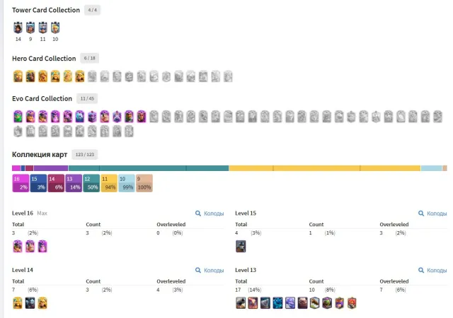 🏆11K🏆🤮PIN ME ME ME🃏3 16 LVL 🌀11 EVO🧬6 HEROES✨5 LEGEND BADGES👑73 EMOJIS🏰4 TOWERS🤖AUTO DELIVERY, 27 arena, 1567 level, 11146 trophies, 123 cards, 22 leg, No