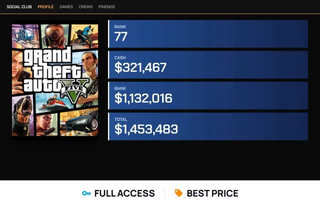 💵 Rank 77 💵 $1.45M Total 💵 Grand Theft Auto V 💵 Full Access, Продажа