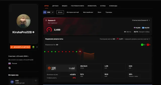 FACEIT 10 LVL 2500 ELO ⚡ 1072 MATCHES ⚡ 1713 HOURS ⚡ 1.18 KD 17 AVG ⚡ PRIME STATUS⚡VERIFICATION ⚡, Sale, Inventory empty, Has PRIME, 15000 CS Rating, FACEIT, 2500 ELO, Registered: Yes