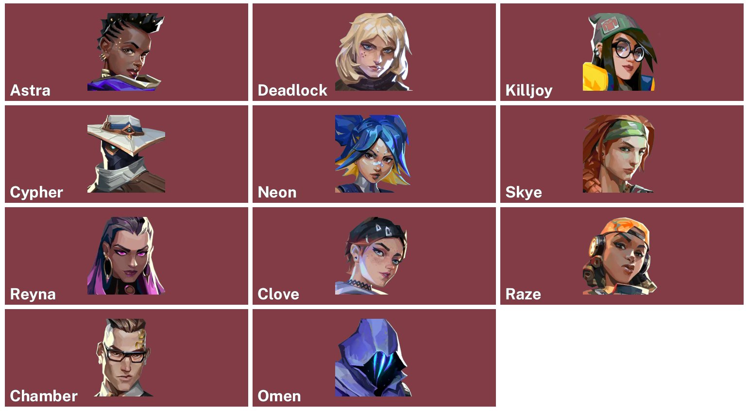 ⭐AUTODELIVERY⭐4 skins + 11 agents🔶Yoru Butterfly🔶Vandal "Phase Barrier"🔶Sheriff "GuardiansLight", Sale, Ranked unlocked, Agents: 11, Skins: 4