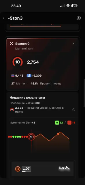FACEIT 10 LVL + PRIME 🖤 3000 ELO, MAX 3400 elo 🖤, Sale, With inventory, Has PRIME, 25000 CS Rating, FACEIT, 3000 ELO, Registered: Yes