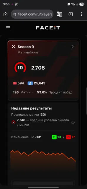 675 HOURS ⚡ FACEIT 10 LVL (2708 ELO) ⚡ PRIME 👑 ⚡ NATIVE EMAIL 📩 ⚡, Sale, Inventory empty, Has PRIME, FACEIT, 2708 ELO, Registered: Yes