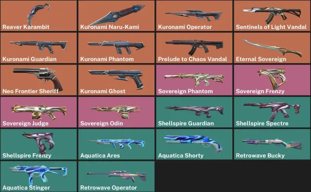 🟢 37 175 VP 🟢 🖤 BUNDLE "KURONAMI V2" 🖤 👑 BUNDLE "MONARCH" 👑 🩸 HARbinger OF CHAOS 🩸 🟣 GUARDIANS OF LIGHT 🟣, Sale, Platinum 2, Agents: 22, Skins: 18