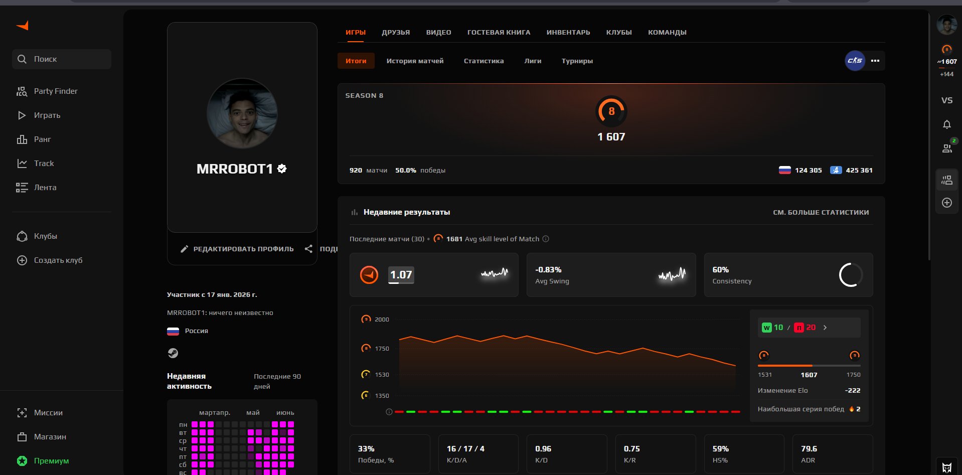 verification is available on the 1600 elo account, Sale, Empty, Yes PRIME, FACEIT, 1600 ELO, With registration: Yes