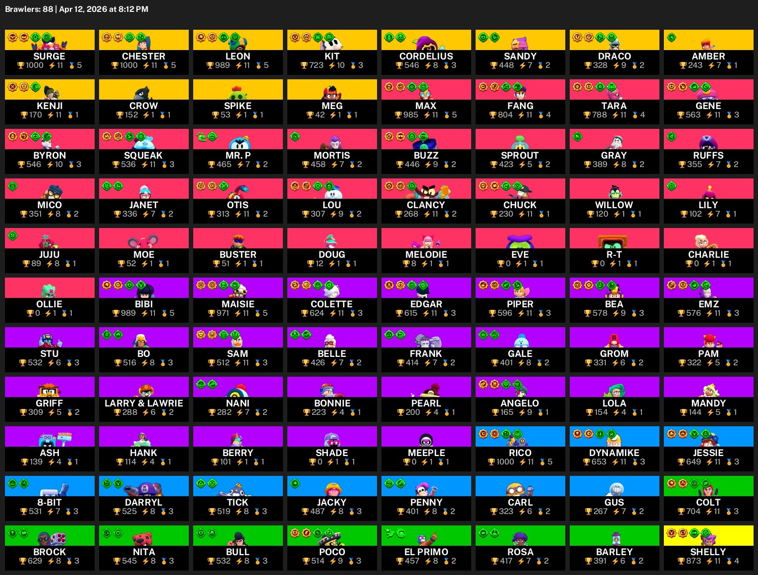 The best seller of accounts on FunPay, including all over the world, trophies 35630, brawlers 88, primes 3