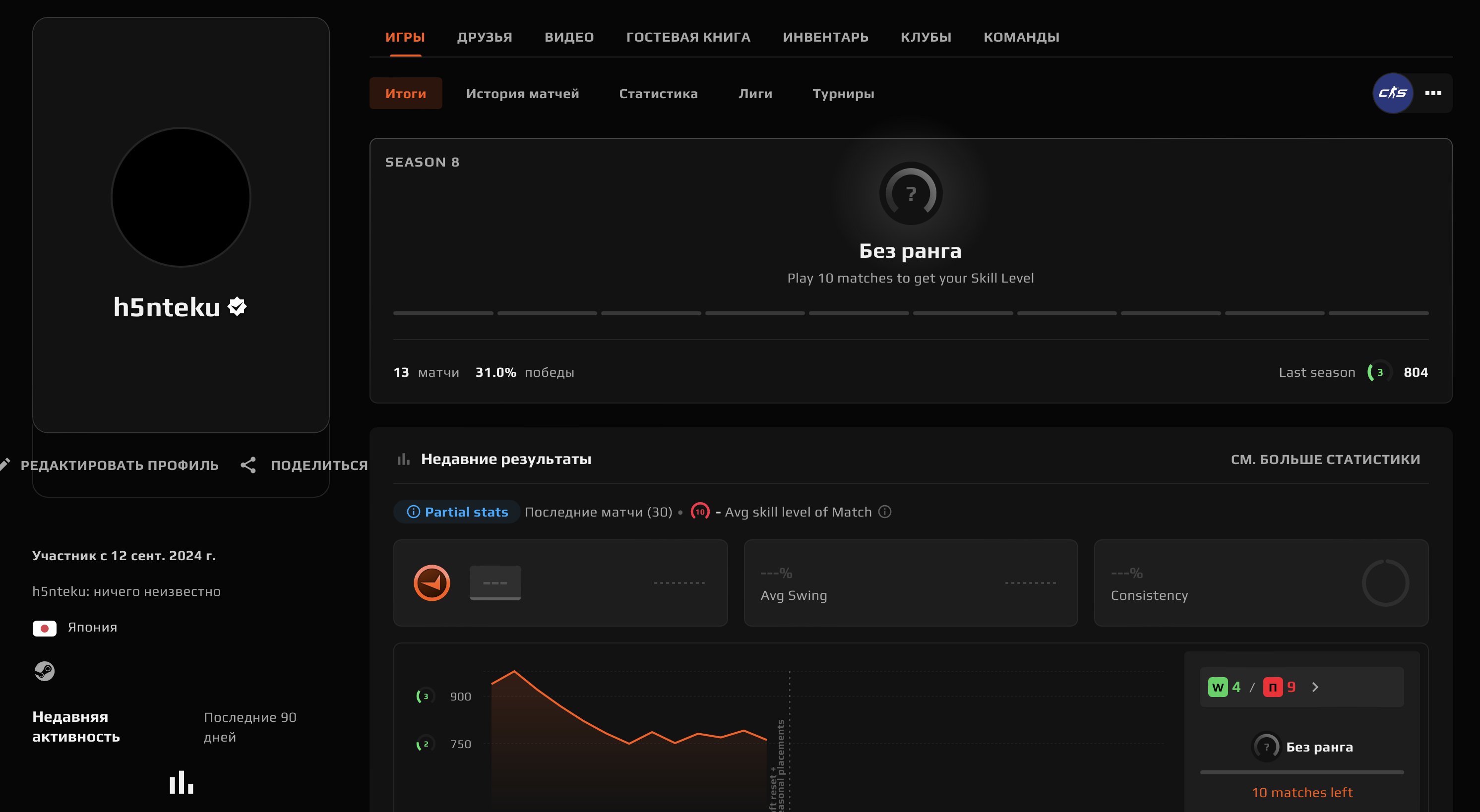 🌈13 MATCHES🔥804 ELO🟢PRIME + 10 LVL STEAM🟪VERIFICATION + PASSED REVERIFICATION🍎💎MEADLE OF FORECAST💎🍎🔥, Sale, Empty, Yes PRIME, FACEIT, 804 ELO, With registration: Yes
