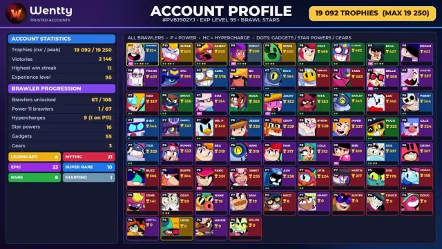 🔥 [BRAWL STARS] 19 092 КУБКОВ — 67 БОЙЦОВ | 4 ЛЕГ.: Leon · Sandy · Spike | ПОЛНЫЙ ДОСТУП #3E3PLY, 19092 кубків, 67 бравлерів