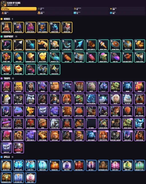 17 TH 🎮 4100+ trophies 💠 10 BH 💎 220 hero levels 🎯 270 troop levels, 17 TH Home Village