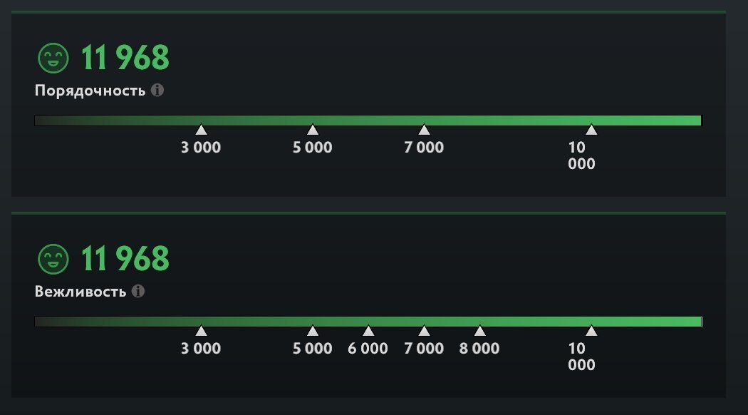 ♠️13100, non-smurfpool, created in 2014, 12000 decency, 2500 hours, re-binding♠️, Sale, 13084 MMR, 11968 Behavior score, 11968 вежливости, 2405 games, 2500 hours
