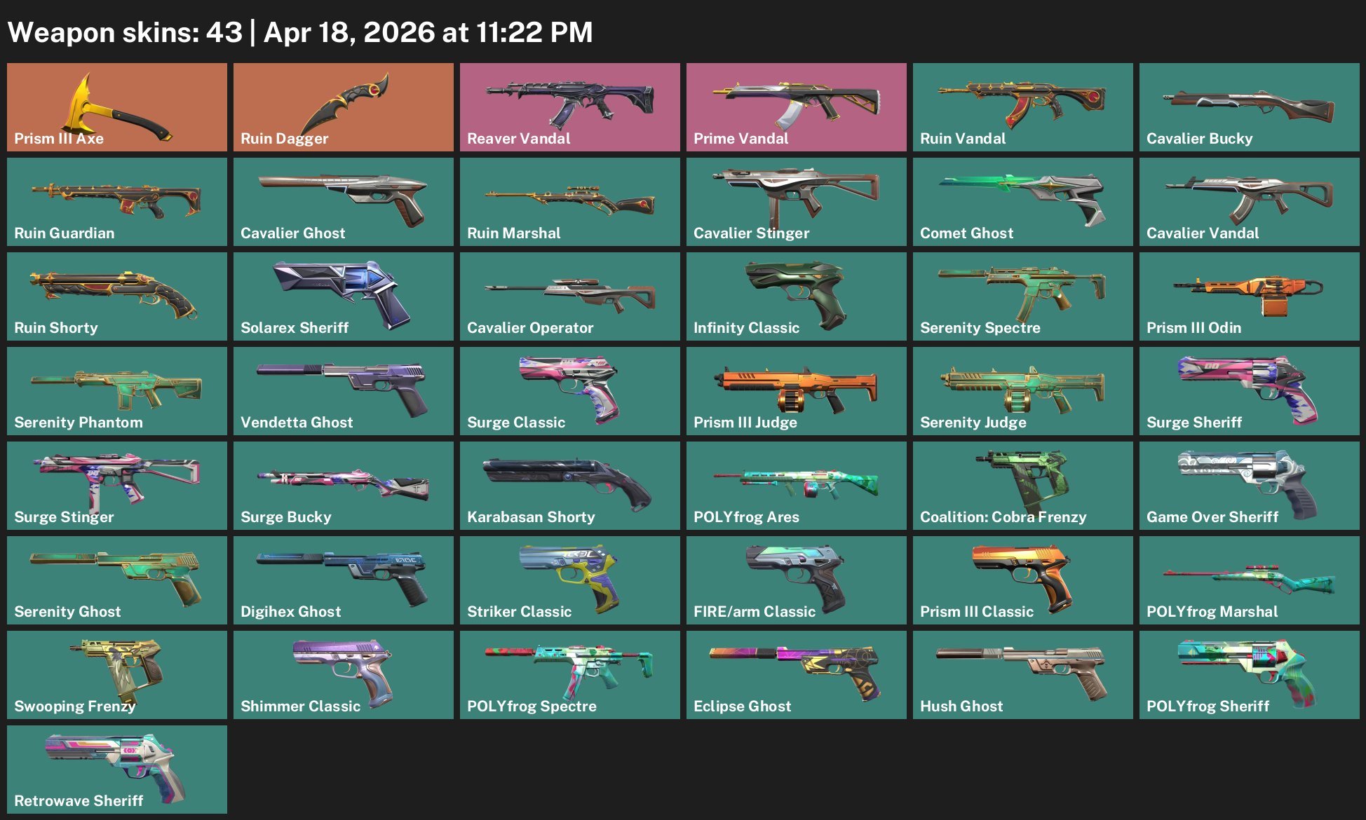 AP | Account Sale, Reaver, Prime vandal, Sale, Ranked unlocked, Agents: 22, Skins: 43