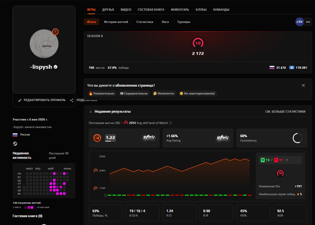 🖤 FACEIT 10 LVL + PRIME + FACEIT PLUS 🖤 2172 ELO 🖤 100 MATCHES 🖤 VERIFIED 🖤 NATIVE MAIL 🖤 5K FP, Sale, Empty, Yes PRIME, 1 CS Rating, FACEIT, 2172 ELO, With registration: Yes