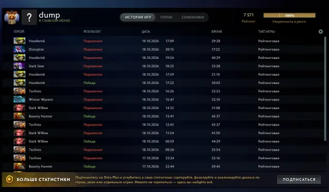 MAINPOOL | NOT A BOT ACCOUNT | TOP 1600 EU, Sale, 7500 MMR, 10000 Honesty, 10000 Politeness, 1400 Matches, 1240 Hours