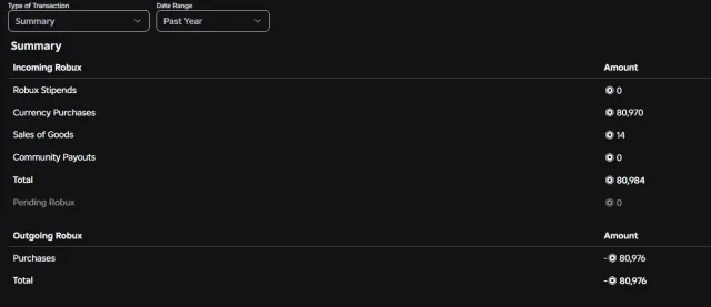 Selling my personal account from 2018, spent 80k Robux this year, Sale, Voice chat: Yes