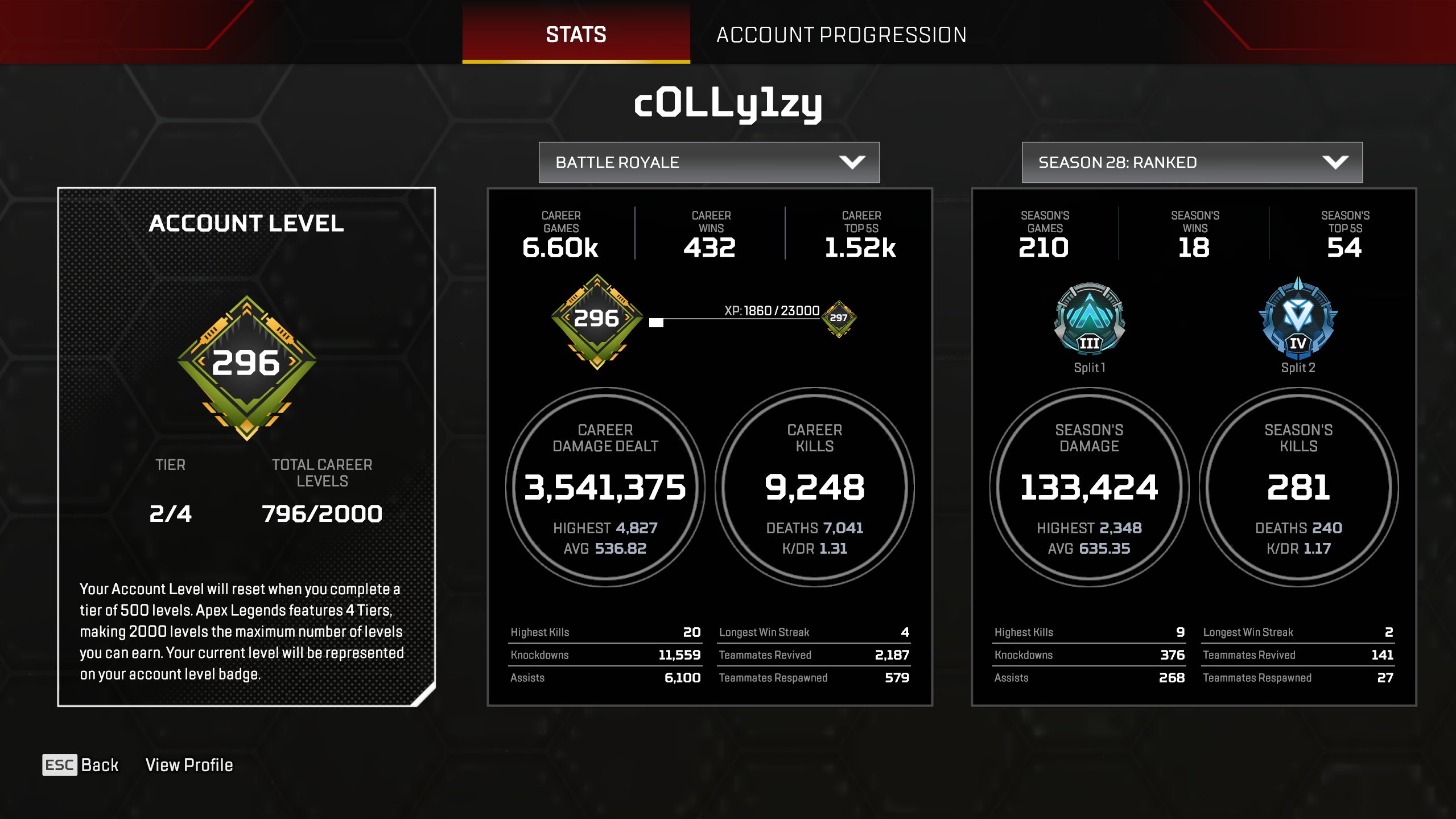 Katar D4 Season 28 More Legendary the full link to the native mail is lost, Diamond, 896 level, Relic: Yes